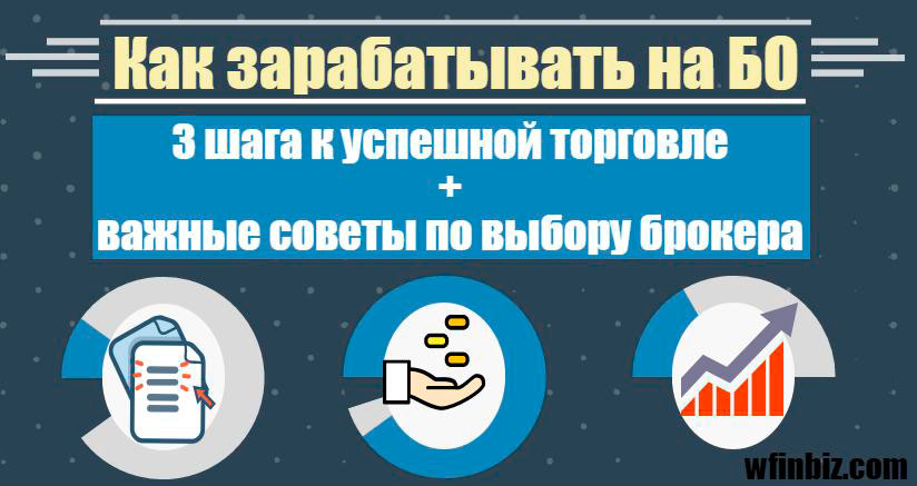 Как зарабатывать на бинарных опционах?