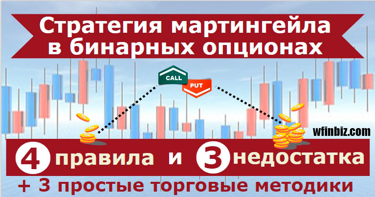 Стратегия мартингейла в бинарных опционах