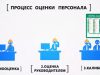 Оценка персонала
