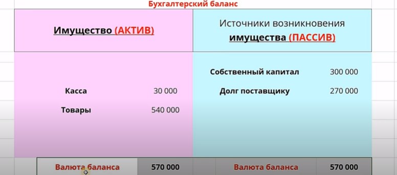 Ведение бух.учета