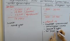 Преимущества бухгалтерского аутсорсинга