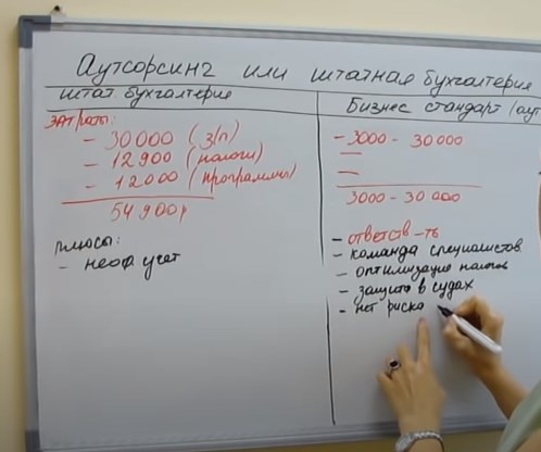 Преимущества бухгалтерского аутсорсинга