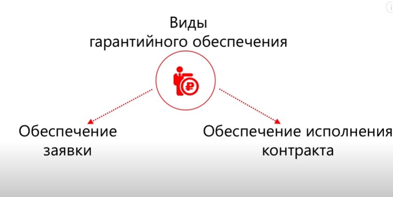 Банковская гарантия