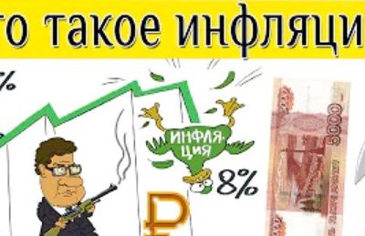 Что такое инфляция