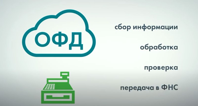 Подключение к Офд