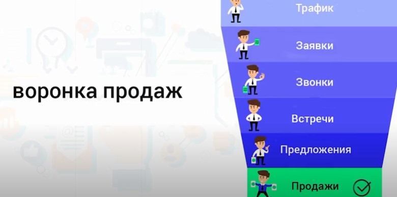 Воронка продаж, автоворонка